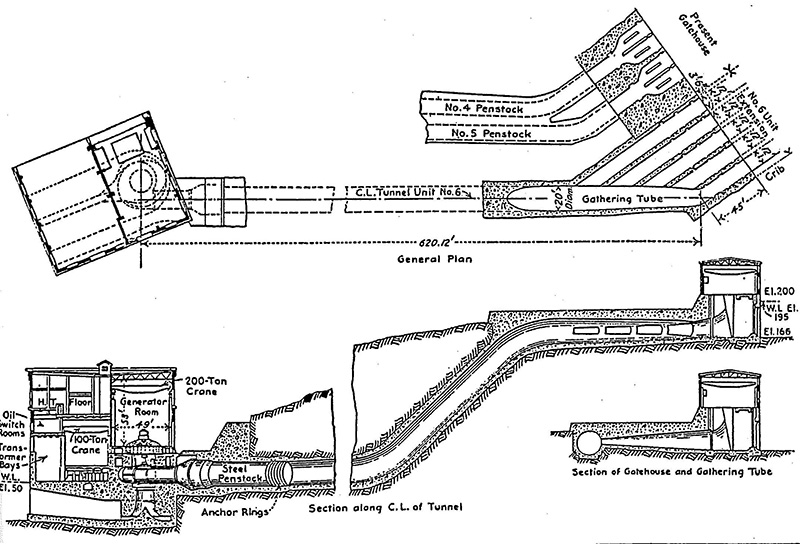 Cross section of the  water intake and penstock of the Shawinigna-2 generating station
