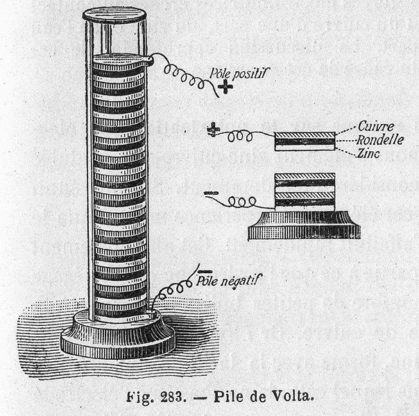 Diagram illustrating a Voltaic Pile