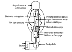 Diagram of an electric arc lamp